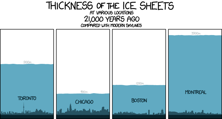 XKCD ice sheet picture