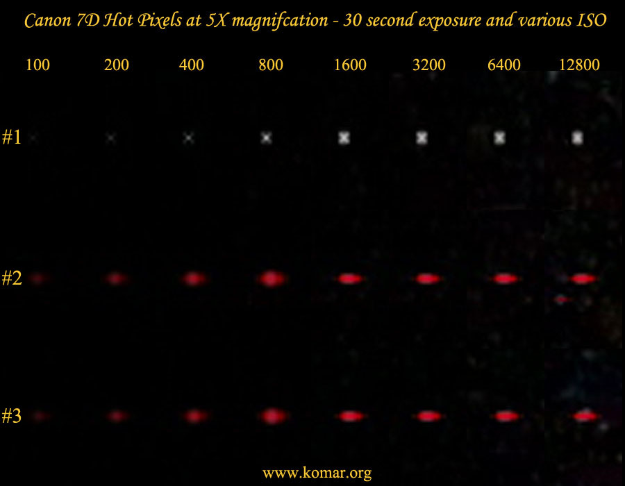 canon7d hot pixels