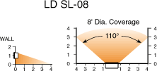 landscape light spread