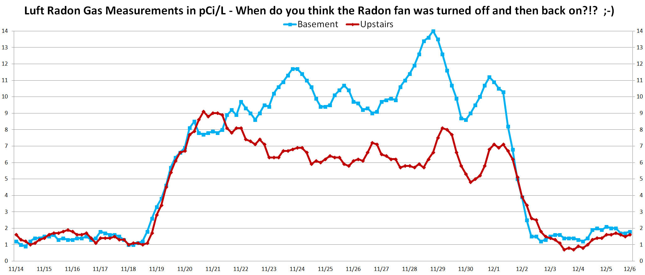 radon gas testing